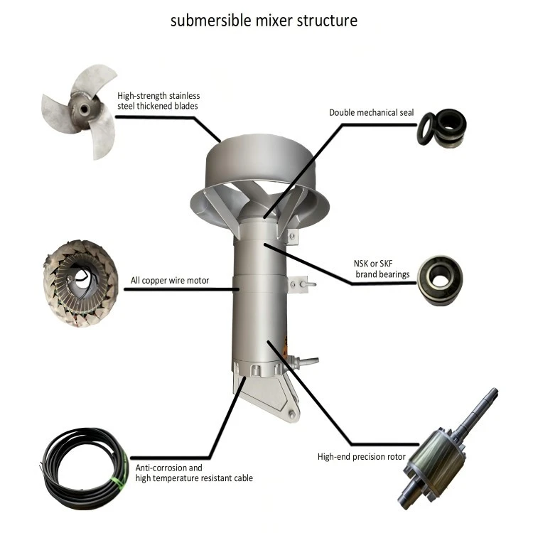 Submersible Mixer For Anoxic Tank